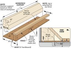 Spline Jig, Best Circular Saw, Woodworking Jigsaw, Table Saw Jigs, Hacks Ikea, Woodworking Cabinets, Woodworking Jig, Woodworking Box, Woodworking Toys