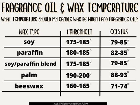 How to Make Candles Smell Stronger: 6 Tips For Great Scent Throw - Jessica Welling Interiors Scent Mixing Ideas For Candles, Oil To Wax Ratio For Candles, Best Fragrance Oils For Candles, Candle Making Wax Types, Adding Essential Oils To Candles, Candle Fragrance Recipes How To Make, Candle Making Step By Step, Candle Making Fragrance Ratio, Basic Candle Making