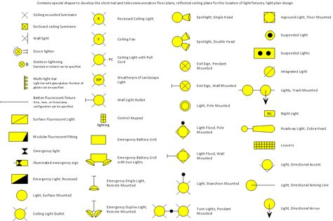 Electrical Plan Symbols, Floor Plan Symbols, Architecture Symbols, Residential Electrical, Electrical Symbols, Element Lighting, Home Electrical Wiring, Architectural Lighting Design, Ceiling Plan