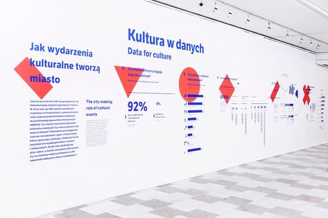 Data for Culture – exhibition intro on Behance Culture Exhibition, History Wall, Data Visualization Design, Timeline Design, New Media Art, Corporate Culture, Exhibition Display, Information Architecture, Graphic Design Trends