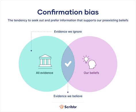 Confirmation Bias, Philosophy, Psychology, Google Search