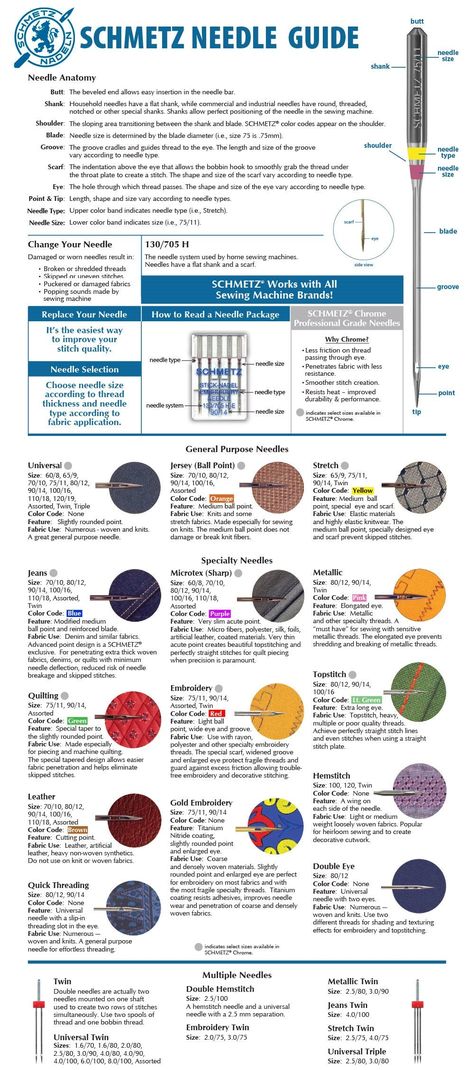 Janome Sewing Machine Tutorials, Sewing Needle Sizes, Pfaff Sewing Machine, Household Sewing Machine, Machine Needles, Bernina Sewing Machine, Sewing Machine Needle, Household Sewing, Bernina Sewing