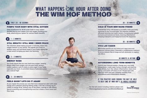 Wim Hof Method, Taking Cold Showers, Wim Hof, Lower Inflammation, Japanese Water, Happy Hormones, Super Human, Cold Shower, Meditation Techniques