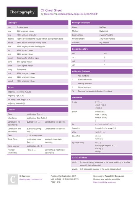 C# Cheat Sheet by laurence http://www.cheatography.com/laurence/cheat-sheets/c/ #cheatsheet #programming Csharp Programming Cheat Sheet, C Sharp Cheat Sheet, C Sharp Programming Cheat Sheets, C# Cheat Sheets, C++ Cheat Sheet, C Programming Cheat Sheet, C Cheatsheet, C++ Programming, C Programming Learning