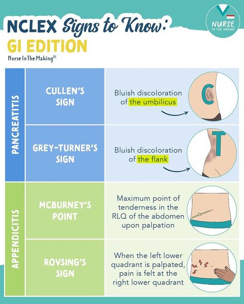 Kristine Tuttle | ⭐NCLEX MUST-KNOW GI SIGNS!⭐ Pancreatitis → 🔵Cullen’s Sign: Bluish discoloration of the umbilicus 🔵Grey-Turner’s Sign:Bluish… | Instagram Nclex Must Know, Emt Notes, Advanced Emt, Cna Certificate, Pediatric Nursing Study, Lpn School, Nclex Notes, Nursing School Prep, Nursing School Studying Cheat Sheets