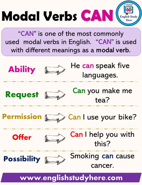 Modal Verbs CAN, Using and Example Sentences - English Study Here Modals Verbs Examples, Modal Verbs Sentences, Can Verb, Verbs For Kids, Verb Examples, Modal Verbs, English Grammar For Kids, Grammar For Kids, English Phonics