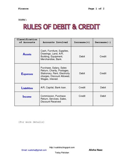 Debit And Credit Cheat Sheet | Rules for Debit _ Credit by bertha Accounting Notes, Accounting Tips, Learn Accounting, Accounting Classes, Accounting Education, Accounting Basics, Business Bookkeeping, Accounting Student, Cpa Exam