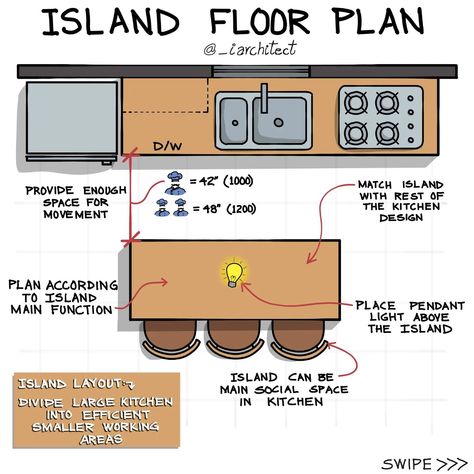 Island Kitchen Guide 1. Provide enough space for movement 2. Match island with the rest of the kitchen design 3. Place pendant light above the island 4. Island can be main social space in kitchen 5. Plan according to island main function . . #architecturestudent #kitchendecor #kitchenlayout #kitchendesign #interiordesign Kitchen Island Dimensions, Middle Island, Kitchen Drawing, Bathroom Dimensions, Kitchen Guide, Architecture Drawing Plan, Conceptual Architecture, Social Space, Island Kitchen