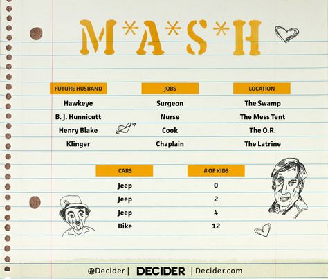 Play MASH With Characters From ‘M*A*S*H’ How To Play Mash, Mash Game, Fortune Reading, Kids Jeep, Sleepover Activities, 90s Childhood, Game Play, Room Ideas Bedroom, Happy Valentines