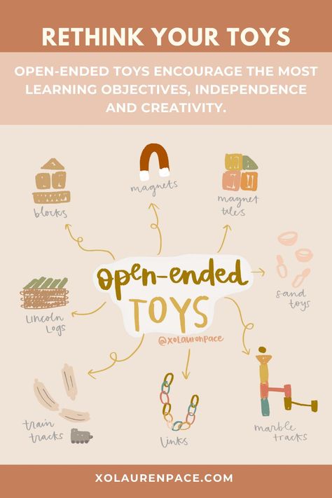 do a toy inventory to find the most intentional, developmental and open-ended toys to encourage independent play for hours #toys #toyrotation #playroom Best Toys For Preschool Classroom, Open End Toys, Independent Play Activities For Toddlers, Open Ended Playroom, Open Ended Activities For Toddlers, Toddler Independent Play, Open Ended Play Ideas, Busy Mom Planner, Independent Play Activities