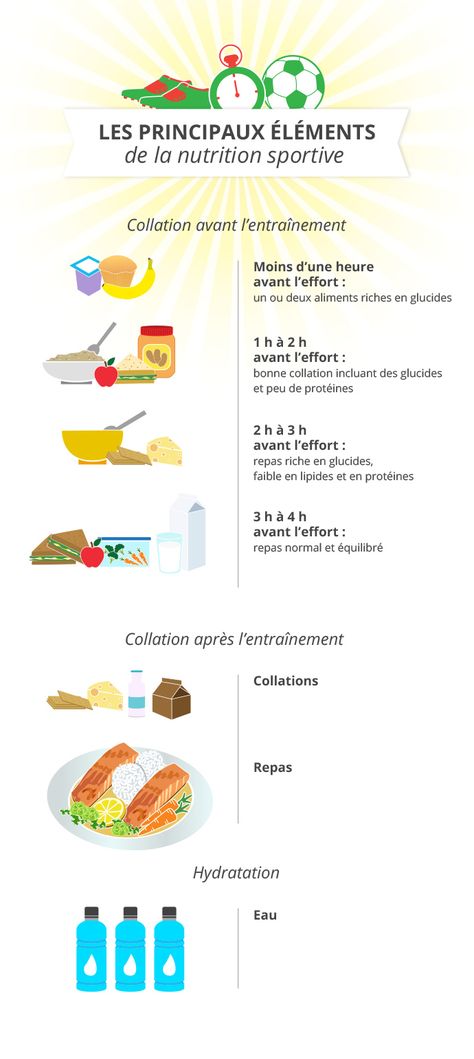 Les principaux éléments de la nutrition sportive | Main elements of sports nutrition #sport #nutrition Nutrition Quotes, Nutrition Sportive, Sport Nutrition, Pregnancy Nutrition, Nutrition And Dietetics, Turmeric Benefits, Nutrition Guide, Holistic Nutrition, Nutrition Education