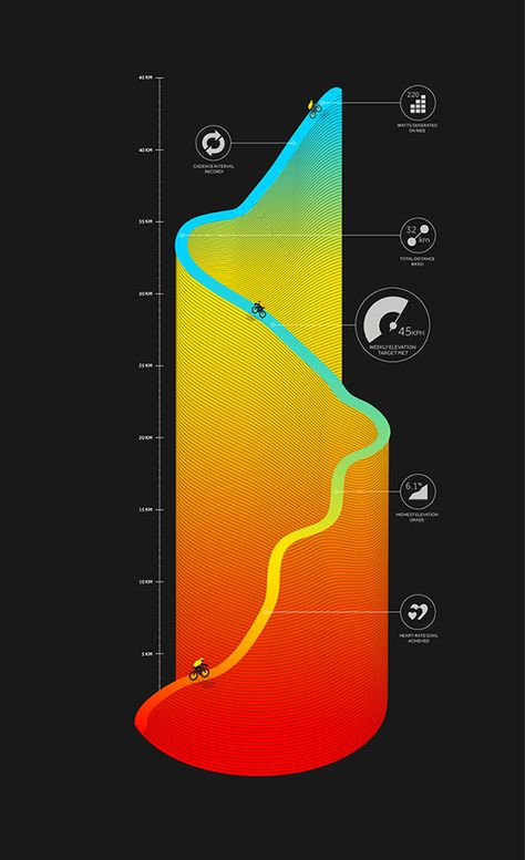 INFOGRAPHICS by Thomas POROSTOCKY, via Behance 3d Data Visualization, Design De Configuration, Fashion Magazine Layout, Infographic Layout, Infographic Inspiration, Information Visualization, Data Visualization Design, Data Visualisation, Graphisches Design