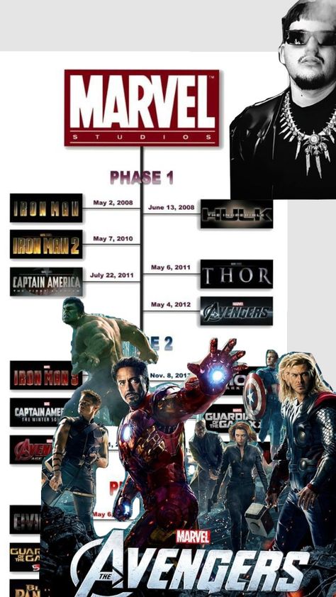 Marvel phase 1 but yeat inspired 2093! Marvel Phase 1, Marvel Phases, May 7th, Hulk, Captain America, Thor, Iron Man, Avengers, Marvel