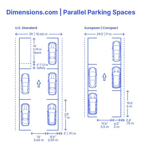 Small Parking Design, Car Parking Dimensions, Parking Layout Plan, Parking Space Design, Parking Dimensions, Car Parking Design Home, Green Parking, Car Parking Design, Car Park Design