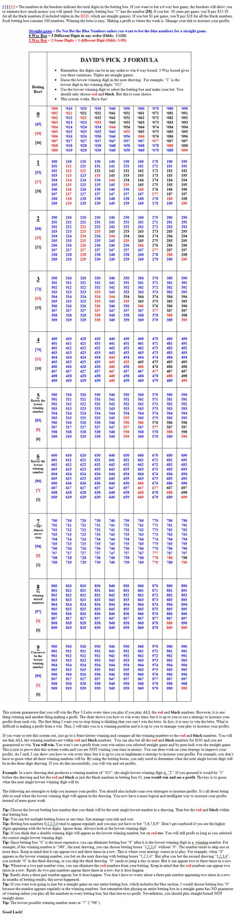 Pick 4 Lottery Workout, Pick 3 Lottery Strategy, Lotto Chart, Picking Lottery Numbers, Pick 3 Lottery, Kumari Kandam, Lottery Book, 100 Life Hacks, Lottery Strategy