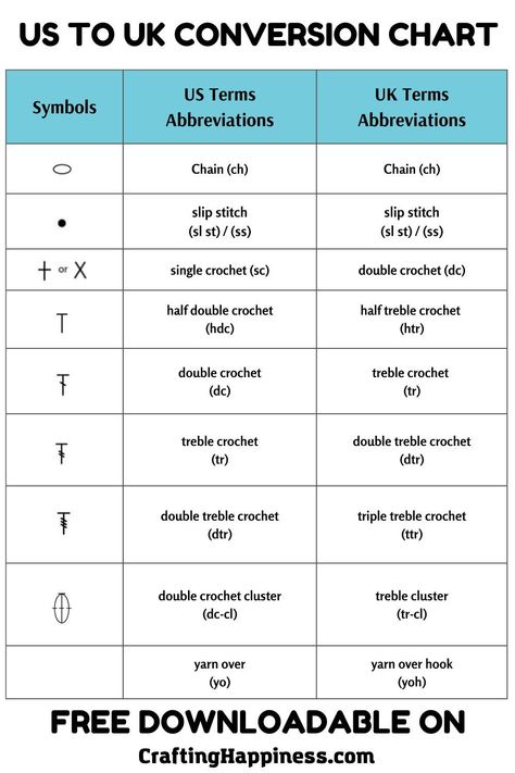 Uk Us Crochet Terms, Uk To Us Crochet Conversion, Crochet Terms Us To Uk, Us Vs Uk Crochet Terms, Uk Vs Us Crochet Terms, Uk Crochet Terms, Half Double Crochet Stitch, Crochet Terms, Double Crochet Stitch