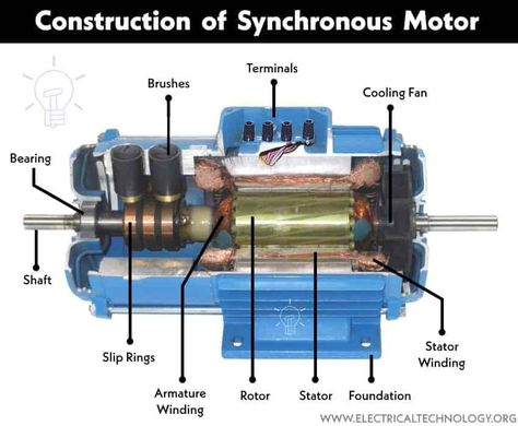 Construction, Working and Types of Synchronous Motors Basic Electrical Wiring, Electromagnetic Induction, Home Electrical Wiring, Mechanical Power, Mechanical Energy, Electronics Basics, Motor Works, Electronics Mini Projects, Electrical Energy