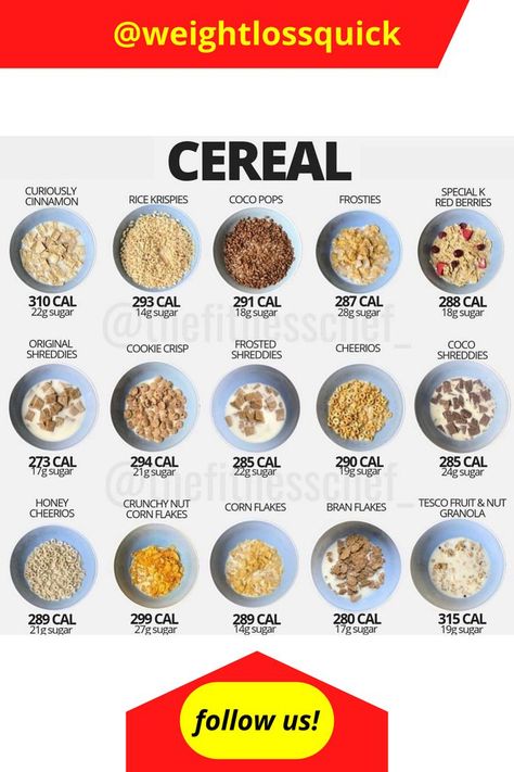 Cereals #weightloss #weightlossmeals #weightlossplans #weightlossbeforeandafter #weightlossworkoutplan #weightlossmealplans #weightlossrecipes #weightlossworkouts #weightlossmotivation #weightlosstips #weightlossgoals #weightlosstransformationbeforeandafter #diet #dietmealplan #dietplanstoloseweightforwomen #dietrecipes #dietfood #femalediet #workoutsathome #healthydiet #healthydietplans #femalelifestyle #women #fatloss #fatlossdietplan #fatlosstips #fatlossdiet Cereal Calories, Food Calorie Chart, Cheerios Cereal, Calorie Chart, Corn Flakes, Red Berries, Rice Krispies, Sugar Cookies, Granola