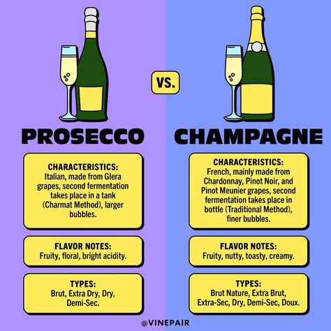 Alcohol Knowledge, Bartender Knowledge, Bartending Basics, Culinary Basics, Wine Basics, Wine Chart, Wine Facts, Cocktail Mixology, Bartender Drinks