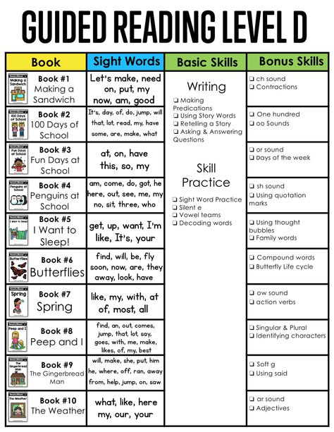 Guided Reading Level D Guided Reading Strategies, Grandma Journal, Guided Reading Lesson Plans, Basic Sight Words, Guided Reading Activities, Guided Reading Books, Guided Reading Lessons, Reading Lesson Plans, Reading Unit