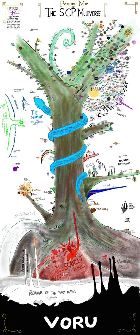 A better drawn possible map of the SCP Multiverse : r/SCP Scp Cb, Scp 682, Simple Habits, Scp Foundation, Business Writing, English Writing, Growing Vegetables, Writing Skills, Buckets