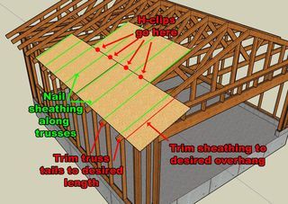 Build A Garage, Mini Homes, Garage Construction, Backyard Structures, Garage Floor Paint, Playhouse Plans, Framing Construction, Building A Garage, Garage Addition