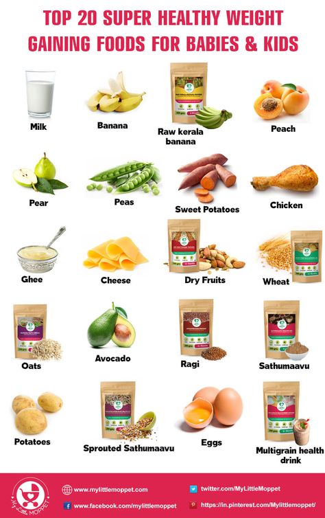 Are you Worried about baby being under weight, now you can help your baby weight gain through these 20 Super healthy Weight Gain Foods for Babies and Kids via @MyLittleMoppet Weight Gain For Kids, Foods For Babies, Food For Babies, Healthy Weight Gain Foods, Weight Gain Diet, Super Snacks, Weight Gain Meals, Inspiring Books, Resep Diet