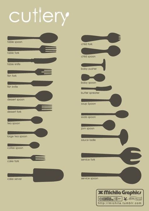 Assorted Cutlery Types. Meal Etiquette, Serving Etiquette, Spoon Butter, Kitchen Cheat Sheets, Spoon Cake, Table Etiquette, Formal Table Setting, Dining Etiquette, Cake Fork