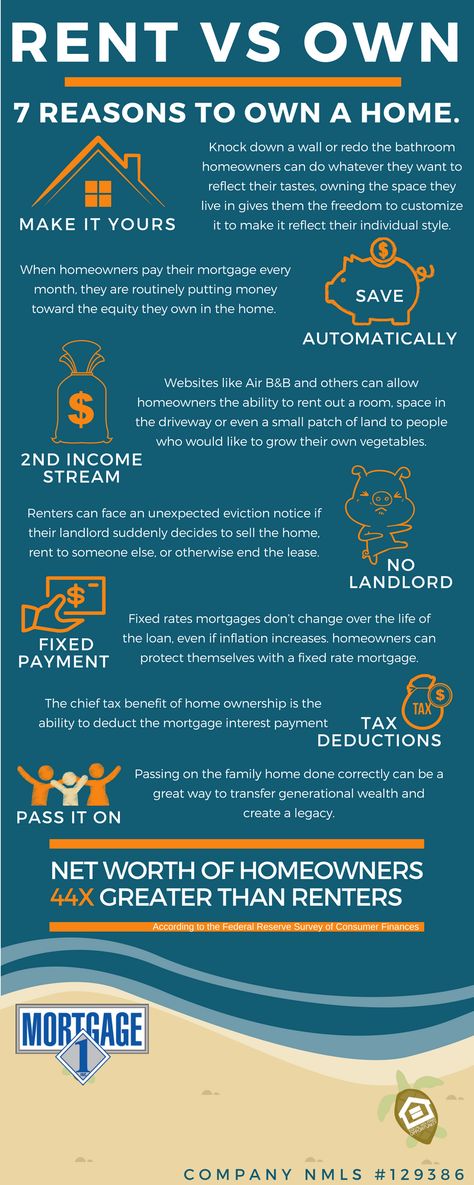 With the homes for sale inventory at historically low levels and the home buying season is in full swing. First time home shoppers are becoming frustrated and giving up looking for a home opting to rent for another year.  Here are 7 reasons why they should remain determined to enjoy the benefits of home-ownership; Benefits Of Home Ownership, Buying First Home Saving Plan, Social Media Topics, Buying First Home, House Buying, Rent House, Moving To Another State, New Home Buyer, First Home Buyer