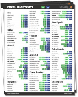 Excel Keyboard Shortcuts Card Excel Shortcut, Mac Keyboard, Office Hacks, Computer Tricks, Computer Shortcut Keys, Office Tips, Work Hack, Excel Hacks, Excel Shortcuts