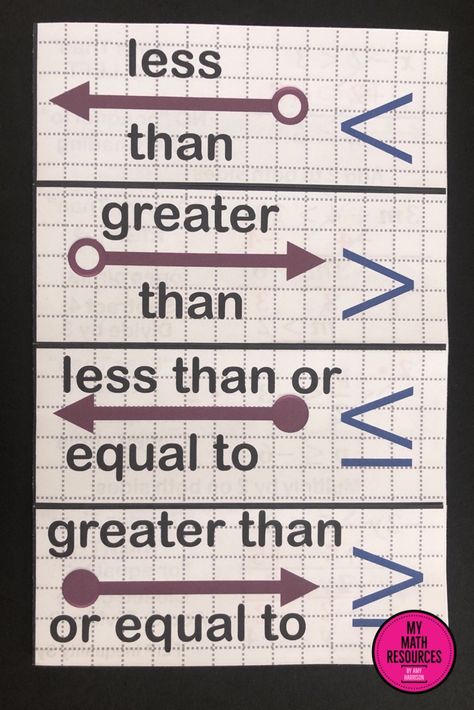 Grade 9 Math Notes, Inequality Math, Math Inequalities, Maths Help, 9th Grade Math, Solving Inequalities, Gcse Maths, Teaching Math Strategies, School Study Ideas