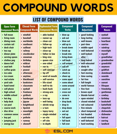 Compound Words: List of Compound Words with Different Types - 7 E S L List Of Compound Words, English Vocubalary, K2 Worksheets, Compound Nouns, Capital Letters Worksheet, Compound Words Activities, Words List, Nouns And Adjectives, Essay Writing Skills