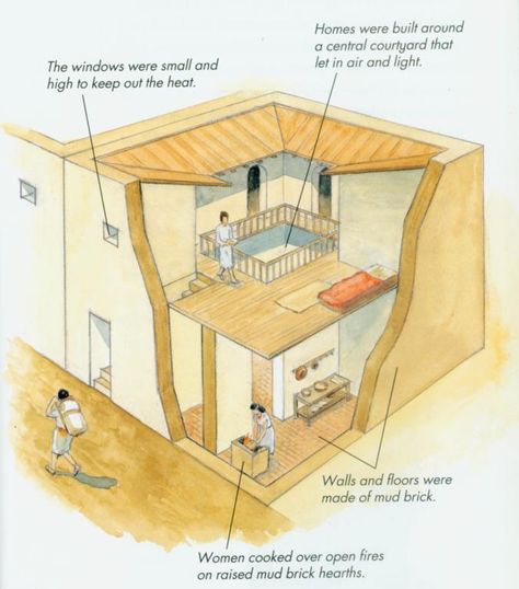 Sumerian house, very close to the paper model. Sumerian Architecture, Sumerian Civilization, Room Template, Earth Architecture, Ancient Sumer, Brick Hearth, Ancient Sumerian, Ancient History Facts, Cradle Of Civilization