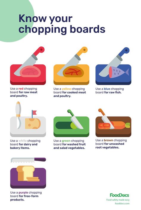 Chopping board poster | Download Free Template Food Safety And Sanitation, Culinary Basics, Food Safety Training, Culinary Lessons, Culinary Cooking, Culinary Techniques, Food Infographic, Basic Knowledge, Chopping Boards