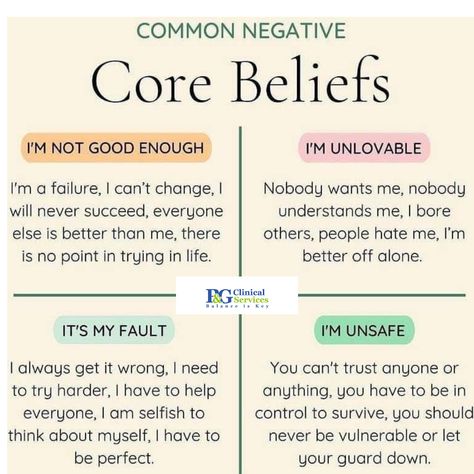 Overcoming negative core beliefs is something that is very difficult to do on your own due to the fact that the belief is generally very deeply tied to identity and again, will not change through logical thought. Through therapy you have a guide who can challenge these beliefs and walk you into the emotions and feelings that are holding you back from disconnecting from the negative core belief #pgclincial Negative Core Beliefs, Pranic Healing, I'm A Failure, Health Psychology, Health Heal, Child Psychology, Art Therapy Activities, Core Beliefs, Therapy Counseling