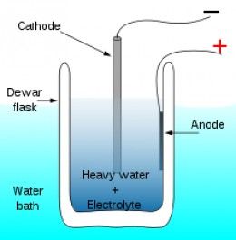 Subatomic Particles, Nuclear Fusion, Hydrogen Generator, Cold Fusion, University Of Southampton, Off Grid Power, Arc Reactor, Science Articles, Massachusetts Institute Of Technology