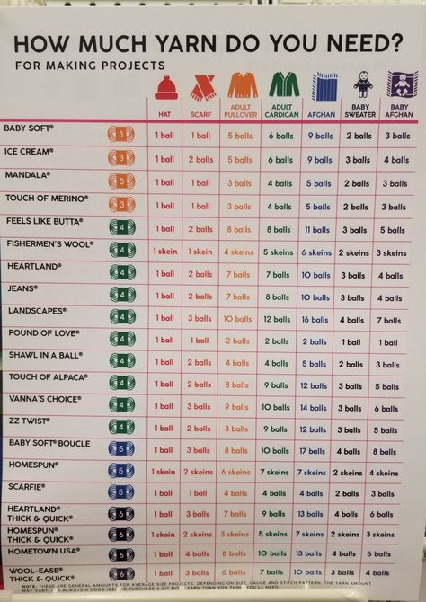 Crochet Sizes Chart Cheat Sheets, Crochet Cardigan Size Chart, Crochet Stiches Charts Cheat Sheets, Crochet Knowledge, Lidia Crochet Tricot, Crochet Diy Tutorial, Crochet Stitches Chart, Crochet Terminology, Crochet Hack