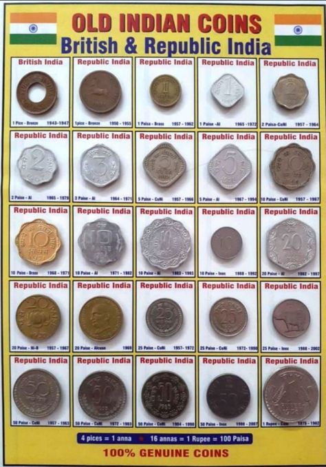 Old Coins For Sale, Old Coins Price, General Knowledge For Kids, Historical Coins, Business Card Icons, Good Morning Gift, Old Coins Value, Money Chart, Creative School Project Ideas