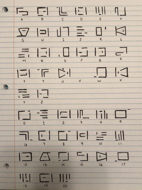 Pilots Alphabet, Ciphers And Codes, Struktur Teks, Twenty One Pilots Art, Pilots Art, Materi Bahasa Jepang, Sign Language Words, Ear Tattoo Ideas, Alphabet Code