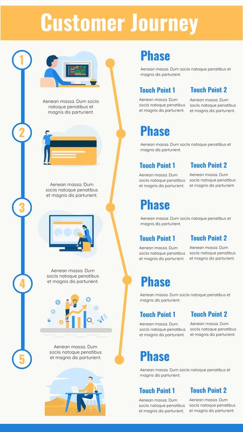 This customer journey map template is a great starting point for your next design project. It is professionally designed and will help you deliver your message more effectively. Process Chart, Journey Map, Map Ideas, Design Thinking Process, Customer Journey Mapping, Map Template, Service Map, Customer Journey, Journey Mapping