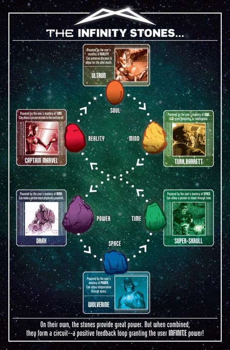 Marvel Infinity Stones, The Infinity Stones, Infinity Gems, Infinity Stones, Marvel Facts, Marvel Infinity, Marvel Comic Universe, Superhero Wallpaper, Marvel Films