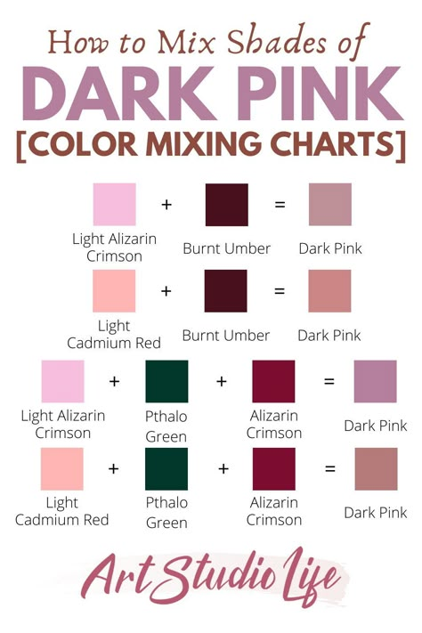 There are so many wonderful and interesting shades of dark pink you can create, once you know how... Here are color mixing charts (and guidance tips) so that you can begin mixing different shades of pink colors for your painting that you need! What Colors Make Pink, Color Mixing Chart Acrylic, How To Make Pink, Painting Colour, Color Mixing Guide, Mixing Paint Colors, Color Mixing Chart, Watercolor Mixing, Pink Painting