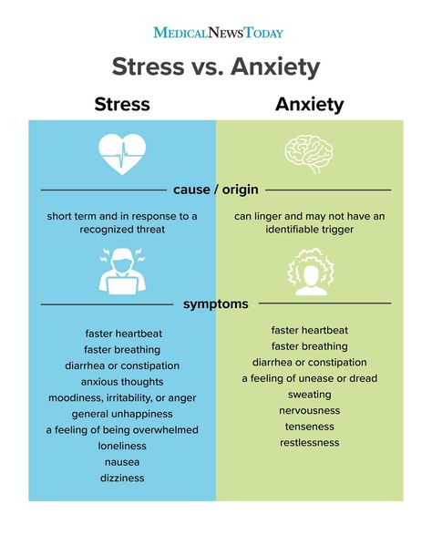 Stressful Situations, Idea Board, Brain, Nutrition, Medical, Google Search, Health, Quick Saves