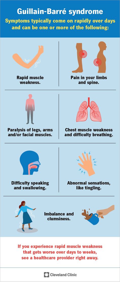 Nerve Conduction Study, Guillain Barre, Guillain Barre Syndrome, Peripheral Nerve, Cerebrospinal Fluid, Muscle Weakness, Chest Muscles, Cleveland Clinic, Autoimmune Disorder