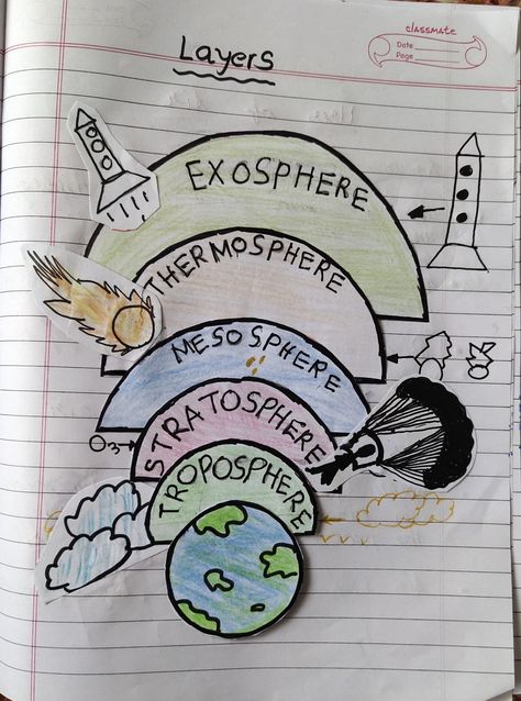 Layers Of The Atmosphere Activities, Layers Of Atmosphere Drawing, Social Science Chart Ideas, Atmosphere Drawing, Layers Of Atmosphere, Science Chart, Alphabet Activities Kindergarten, Book Cover Art Diy, School Science Projects