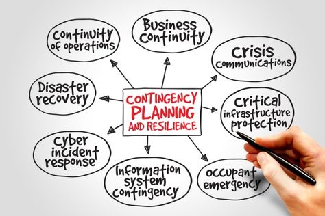 The Biggest Mistakes Small Businesses Make in Disaster Continuity Planning Contingency Plan, Business Continuity, Business Concept, Security Tips, Business Magazine, Mind Map, Home Business, Business Branding, Business Management