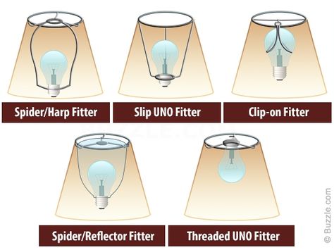 Hella Awesome Tips to Buy a Lampshade That Suits Your Lamp Convert Lamp Shade, Uno Fitter Lamp Shade, Types Of Lamp Shades, Mobil Origami, Types Of Lamps, Clip On Lamp, Luminaria Diy, Spider Lamp, Diy Luminaire