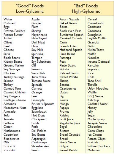 Glycemic Index Food List     The glycemic index foods list gives you information on which foods can increase the glucose level in the body at the fastest rate.The lower number means it affects your blood sugar & insulin levels less. A higher number means it affects those levels more. low numbers = good ; high numbers = bad. Hypoglycemic Diet, Fast 800, Low Gi Foods, Cardiac Diet, Heart Diet, Low Glycemic Diet, Healthier Meals, Low Glycemic Foods, Low Gi