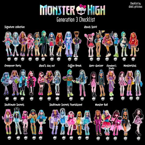 As of feb 2023 All Monster High Dolls, Monster High Bedroom, Monster High G3, New Monster High Dolls, Monster Names, Ladybugs Movie, Hello Kitty Wallpaper Hd, High Characters, Monster High Pictures