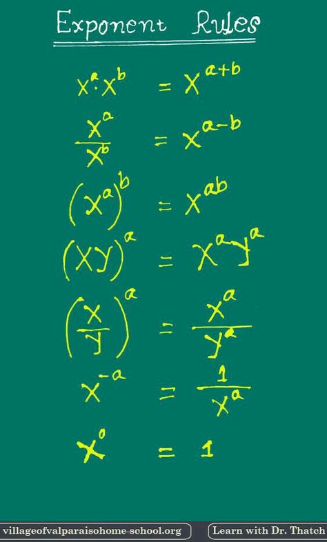 Maths Algebra Formulas, Exponent Rules, Math Signs, Algebra Problems, Learning Mathematics, Math Tutorials, Math Vocabulary, Math Notes, Basic Math Skills